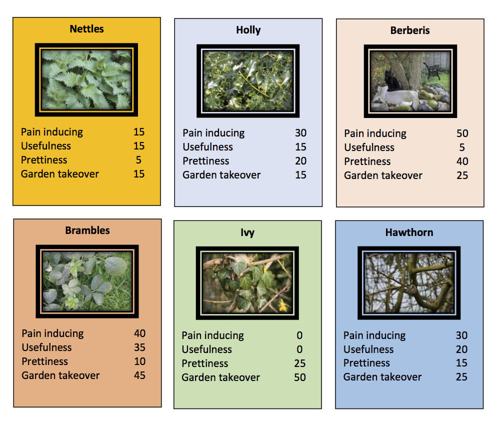 Top trumps pics and stats